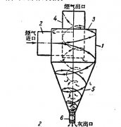 旋风除尘设备的工作原理图文